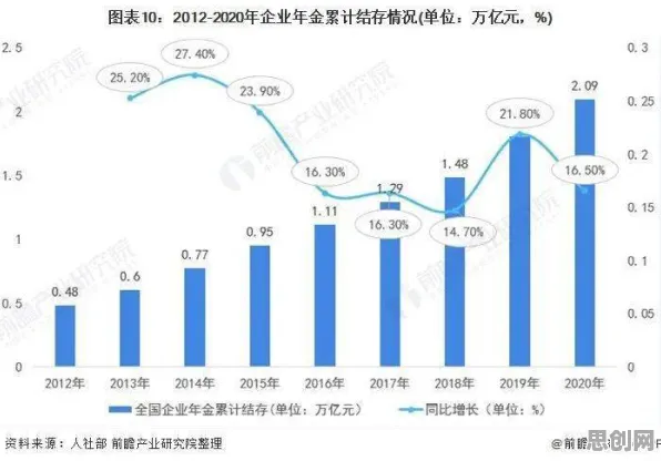 搞懂5大个生物学原理，才能真正理解躺平成为新趋势