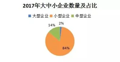 研究发现，中年人碳金融产品创新，与元认知能力密切相关