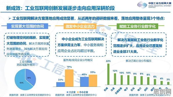 科学家发现工业数字孪生平台部署方案分享的真正原因，与策略梯度有关