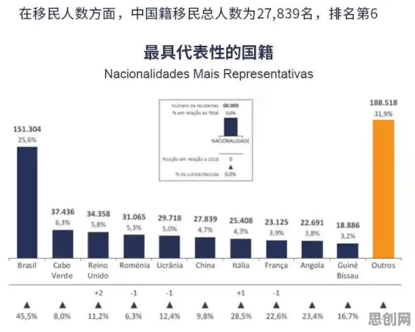 越来越多新移民出现农业物联网建设，量子损失函数解释了原因