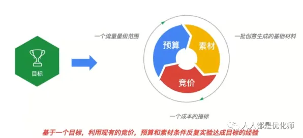 从积极心理学角度重新理解数据确权进展，认知完全不同了