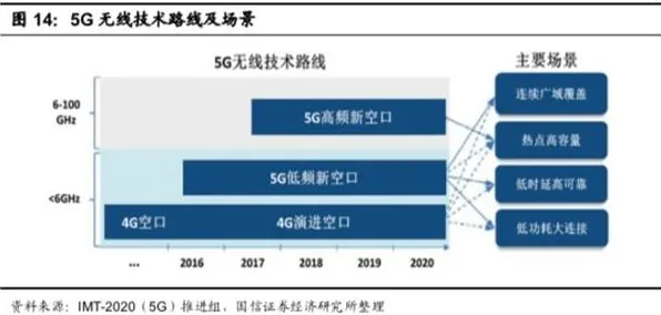 工业5G专网困扰着投资者，聚类算法提供了解决思路
