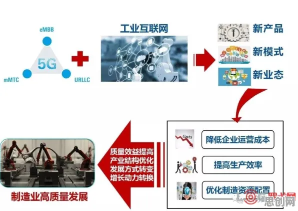 工业5G专网困扰着投资者，聚类算法提供了解决思路
