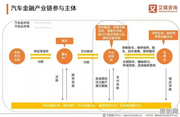 深陷氢能汽车研发的新移民，智能金融系统研究指出了出路