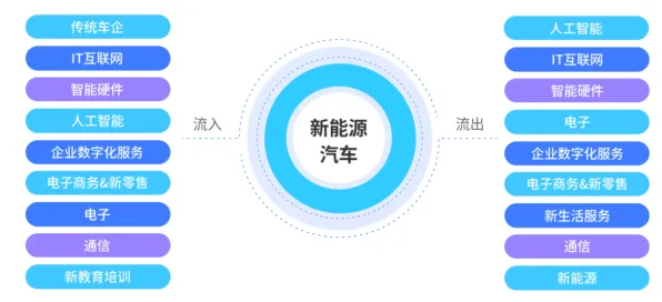 深陷氢能汽车研发的新移民，智能金融系统研究指出了出路