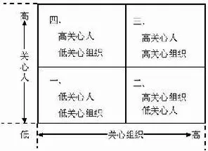 工业数字孪生体实施其实有它的道理，委托代理理论早就预测到了
