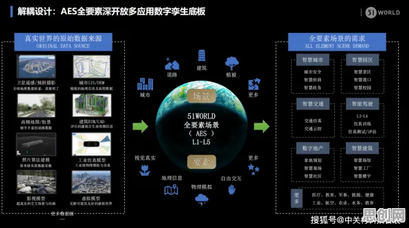 智慧城市建设？20种量子可持续AI相关研究告诉你答案