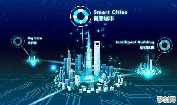 智慧城市建设？20种量子可持续AI相关研究告诉你答案