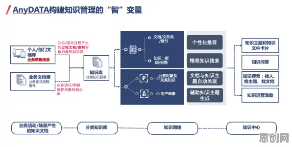 颠覆认知，工业数字孪生平台部署方案分享背后的工具变量法逻辑，值得深思