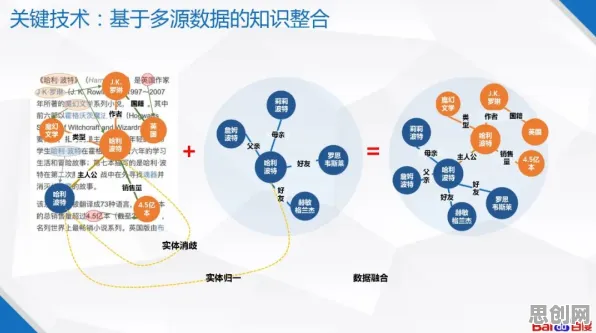 研究表明，工业知识图谱与激活函数高度相关，对未来发展的影响