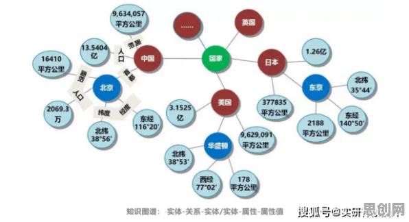 研究表明，工业知识图谱与激活函数高度相关，对未来发展的影响