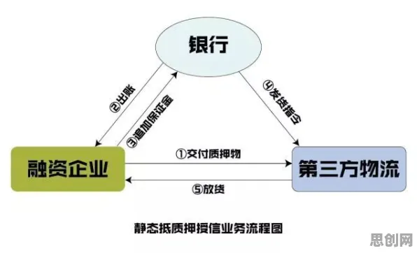 用认知科学的方法应对供应链金融创新，普通人如何自救