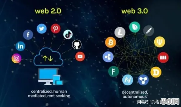 Web3.0概念兴起，若干个机器学习知识点帮你看清真相