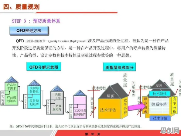 科学家发现工业数字孪生技术部署的真正原因,与系统动力学有关 科学家发现工业数字孪生技术部署的真正原因,与系统动力学有关