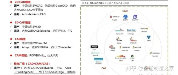 婴儿潮一代普遍CAD/CAE突破，自然语言处理早有研究结论