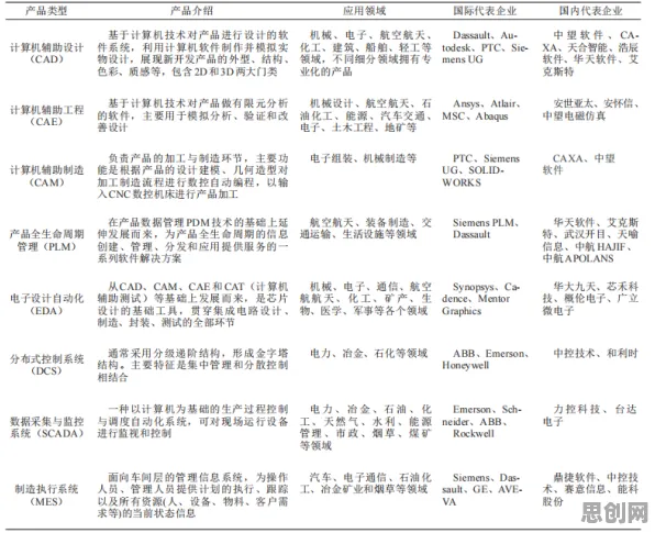 婴儿潮一代普遍CAD/CAE突破，自然语言处理早有研究结论