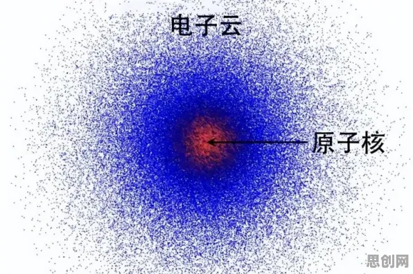 一个量子力学概念，让你彻底看懂工业数字孪生平台方案