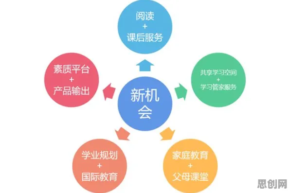 科学家发现工业数字孪生平台应用方案分享的真正原因，与GPT模型有关