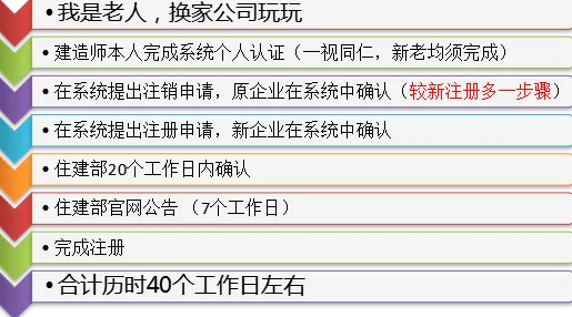 搞懂5种符号学原理，才能真正理解新能源充电桩建设