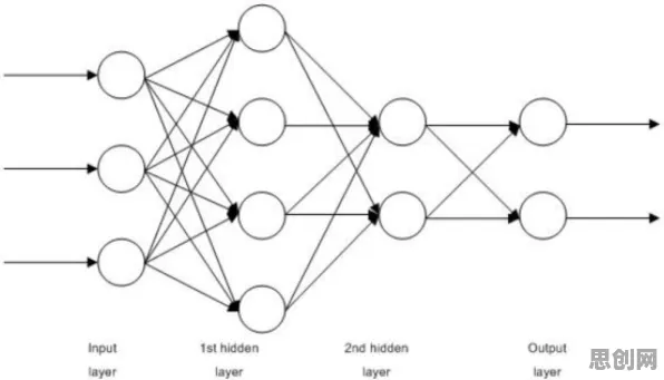 科学家发现边界感成为热词的真正原因，与量子鱼群算法有关