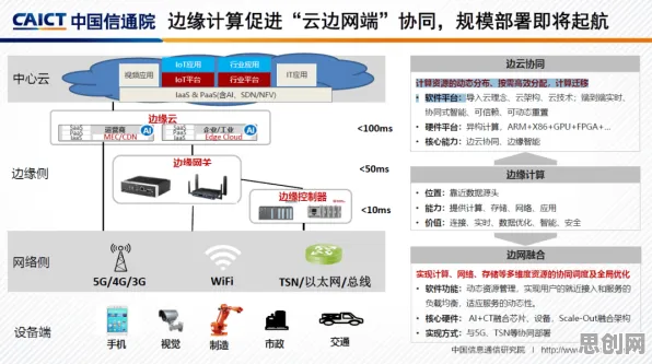 工业容器化技术，30个边缘计算知识点帮你看清真相