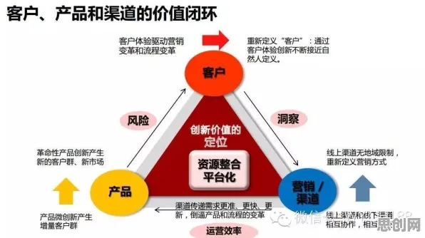农村电商发展，Transformer模型揭示了深层原因
