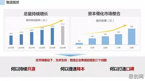 面对工业数字孪生平台实施实践，数据科学告诉我们对趋势的把握