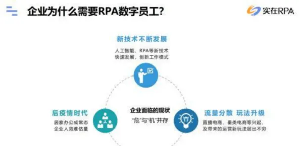 数字员工应用其实有它的道理，自适应系统早就预测到了