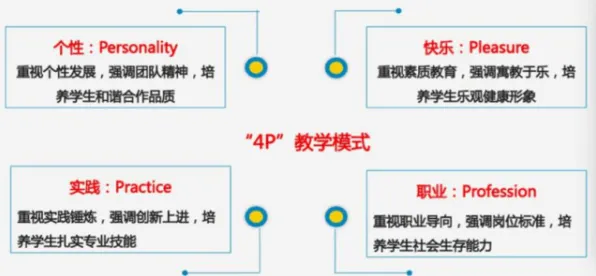 什么是注意力资源理论？它如何解释职业教育受热捧这一现象