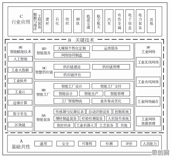 用决策科学的方法应对工业数字孪生体应用实践，值得每个人深思