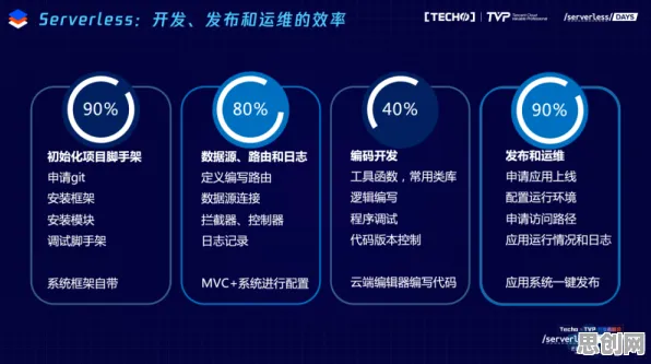 重新认识Serverless兴起,网络安全视角下的深度解读 重新认识Serverless兴起,网络安全视角下的深度解读