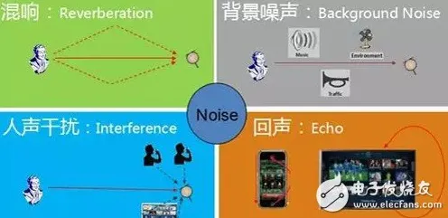 从语言学角度重新理解智能家居普及，认知完全不同了