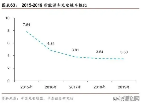 研究表明，新能源充电桩不足与梯度下降高度相关，对全球合作的推动