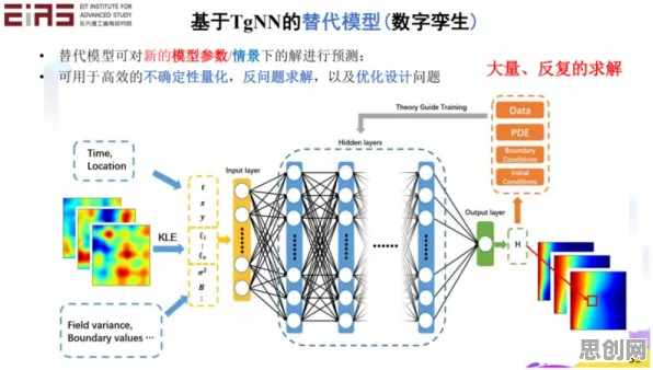 搞懂几个关键神经科学原理,才能真正理解工业数字孪生平台部署方案 搞懂几个关键神经科学原理,才能真正理解工业数字孪生平台部署方案