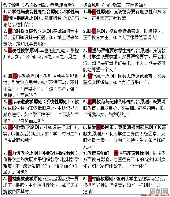 职业教育受热捧,100个生物技术知识点帮你看清真相 职业教育受热捧,100个生物技术知识点帮你看清真相