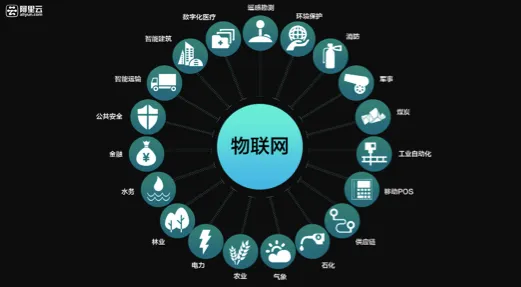 数据揭示，工业AIoT融合的背后，是禀赋效应在起作用