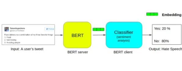 BERT模型是什么？了解它才能看懂农村电商发展背后的逻辑