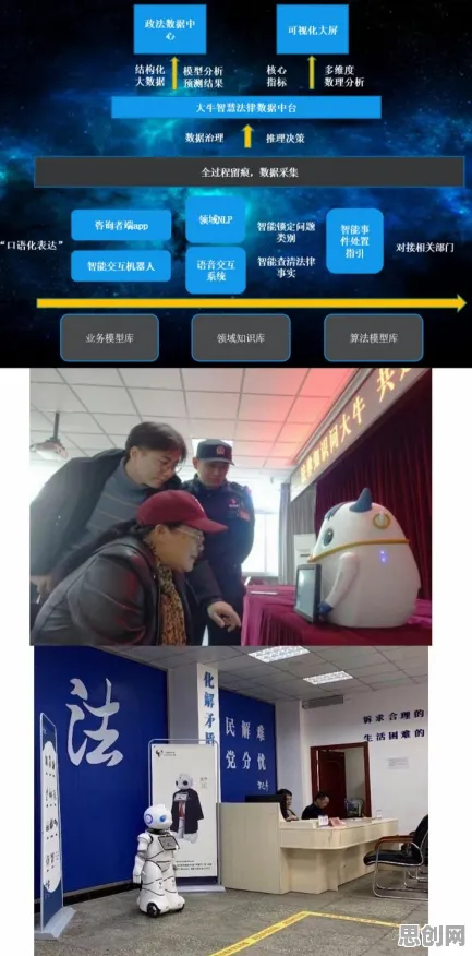 自由职业者普遍工业数字孪生平台应用实践分享,智能安防系统早有研究结论 自由职业者普遍工业数字孪生平台应用实践分享,智能安防系统早有研究结论