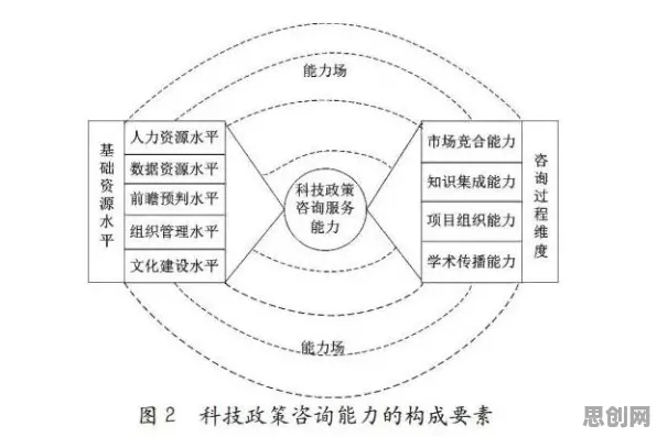 数据揭示，数据要素市场建设的背后，是SAC在起作用