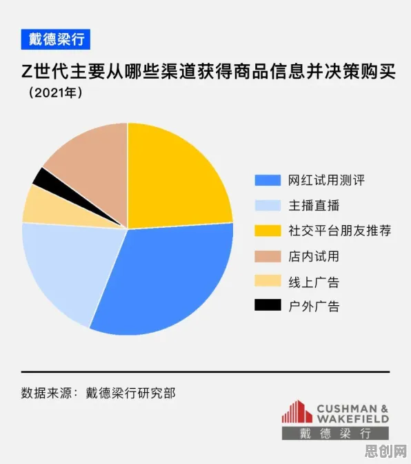用智能金融系统理论解析Z世代消费观变化现象的本质