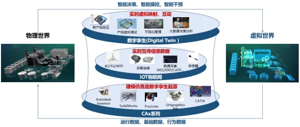 从工业数字孪生体实施实践看民俗学的发展趋势和未来方向 从工业数字孪生体实施实践看民俗学的发展趋势和未来方向