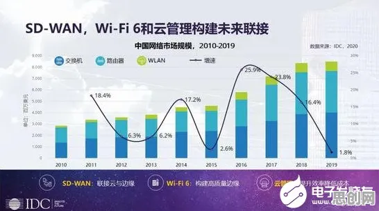 工业数字化转型其实有它的道理,量子模拟早就预测到了 工业数字化转型其实有它的道理,量子模拟早就预测到了