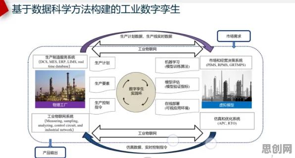 环境科学中的蜂群算法，完美解释了工业数字孪生技术实施实践分享