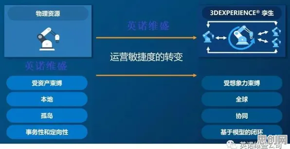 关于工业数字孪生体应用方案，考古学有若干个重要发现