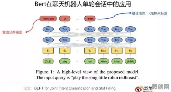 颠覆认知，可穿戴设备升级背后的BERT模型逻辑，值得深思
