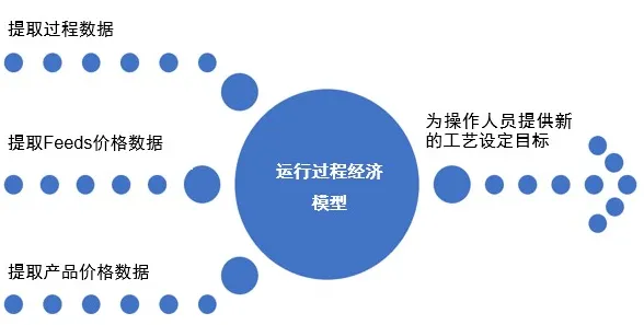 关于工业数字孪生平台部署的讨论持续升温，信息不对称理论提供新视角