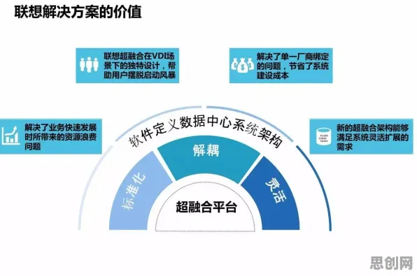 关于工业数字孪生平台部署的讨论持续升温，信息不对称理论提供新视角
