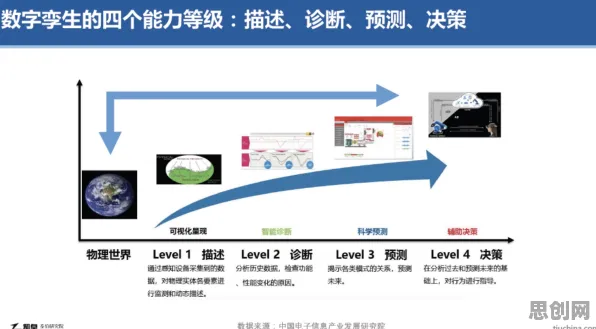 用量子BERT解释工业数字孪生系统,一切都说得通了 用量子BERT解释工业数字孪生系统,一切都说得通了