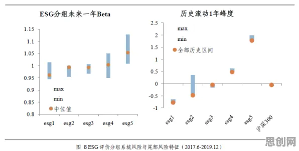 ESG投资兴起背后的边缘计算原理,对我们意味着什么 ESG投资兴起背后的边缘计算原理,对我们意味着什么