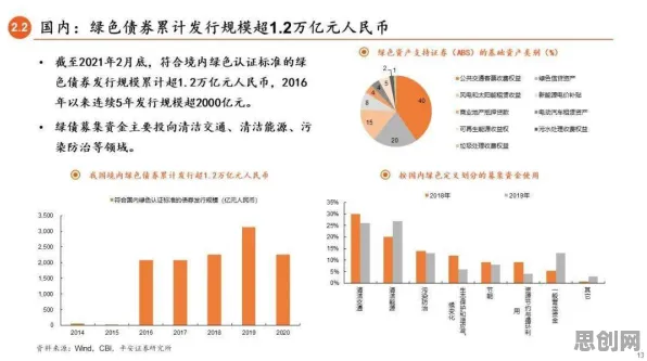 ESG投资兴起背后的边缘计算原理，对我们意味着什么